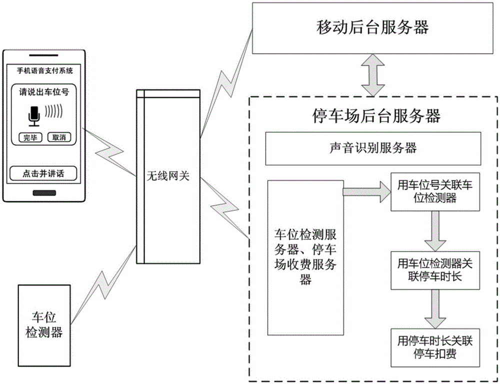 Mobile phone voice registration and payment system and method based on server-side voice recognition