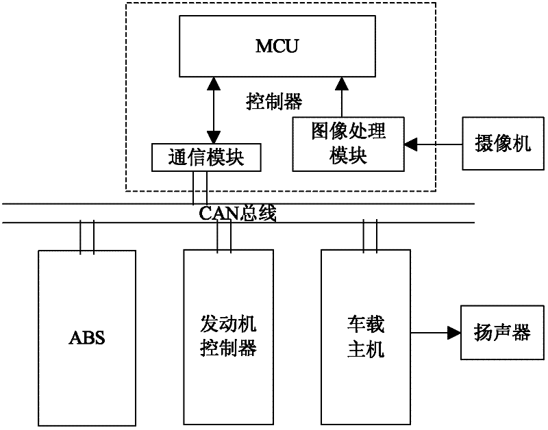 Automobile control system and automobile control method based on traffic light recognition