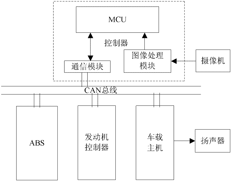 Automobile control system and automobile control method based on traffic light recognition