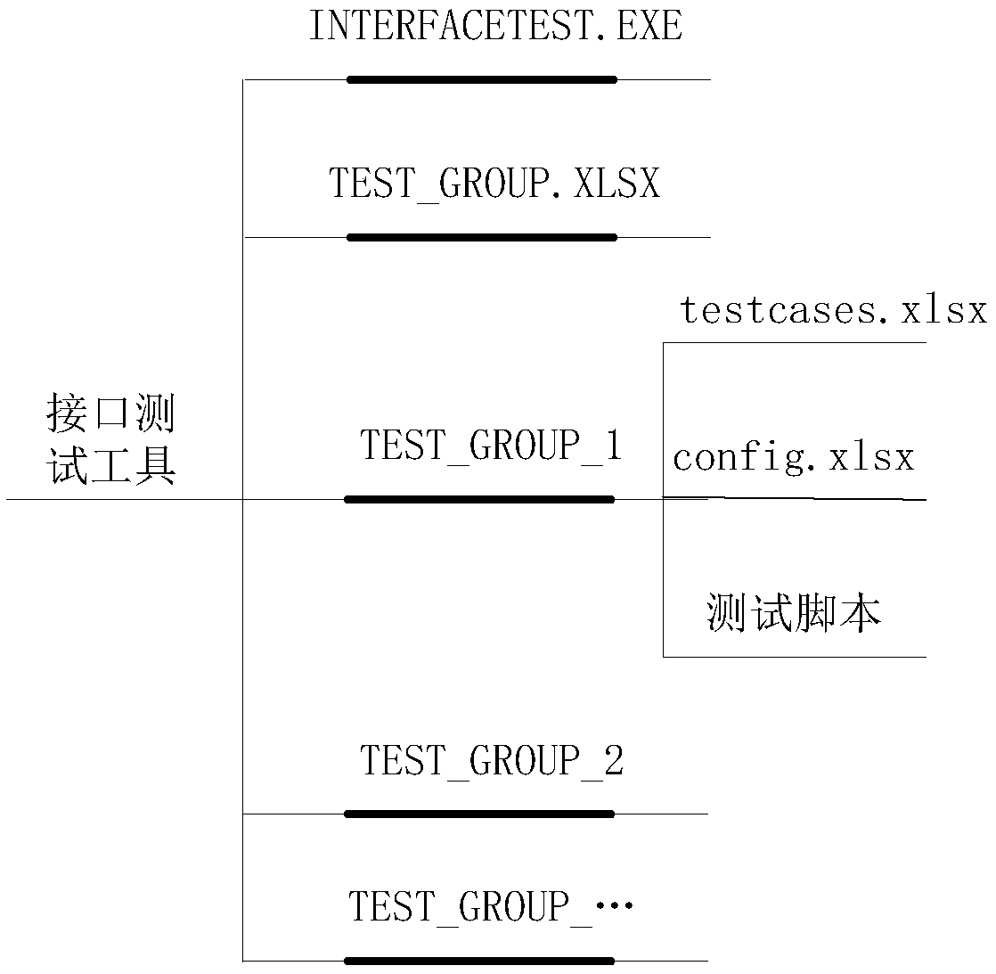 Interface test method and device, and computer device