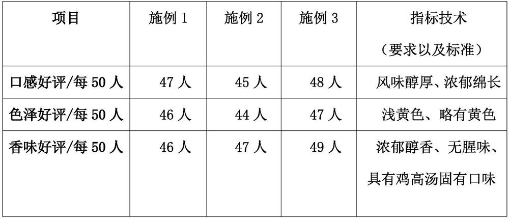 Production process of novel chicken soup-stock