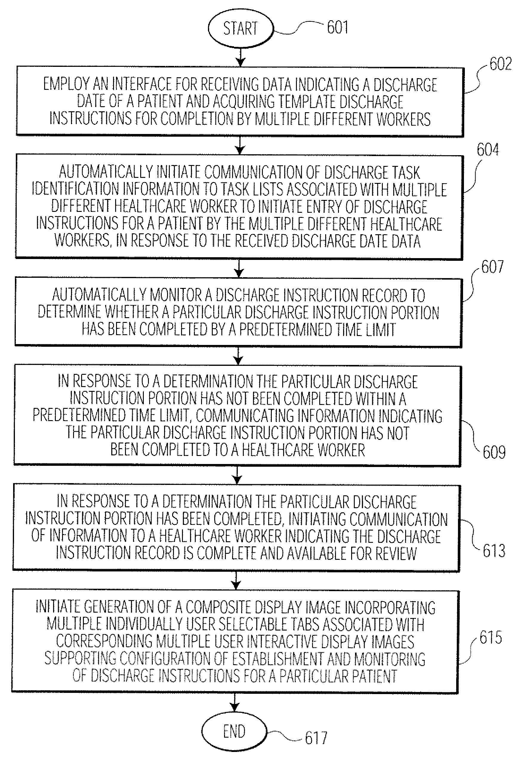 Patient Discharge Data Processing System