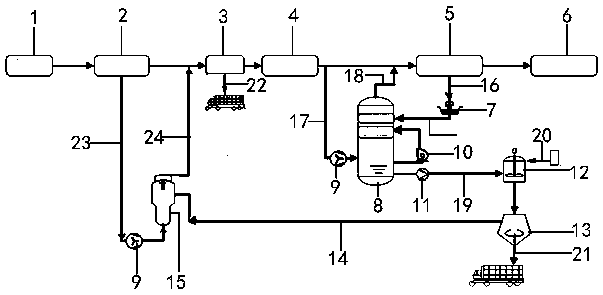 System and method for multi-heat source coupling treatment of desulfurization wastewater