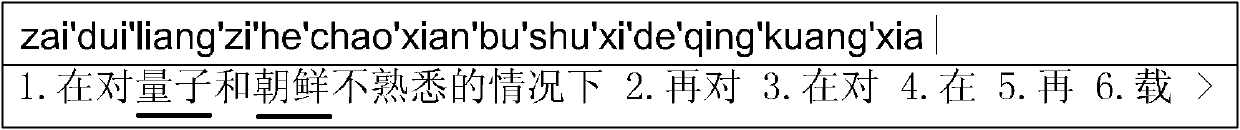 Input method and input system based on labeling specific to a keyword