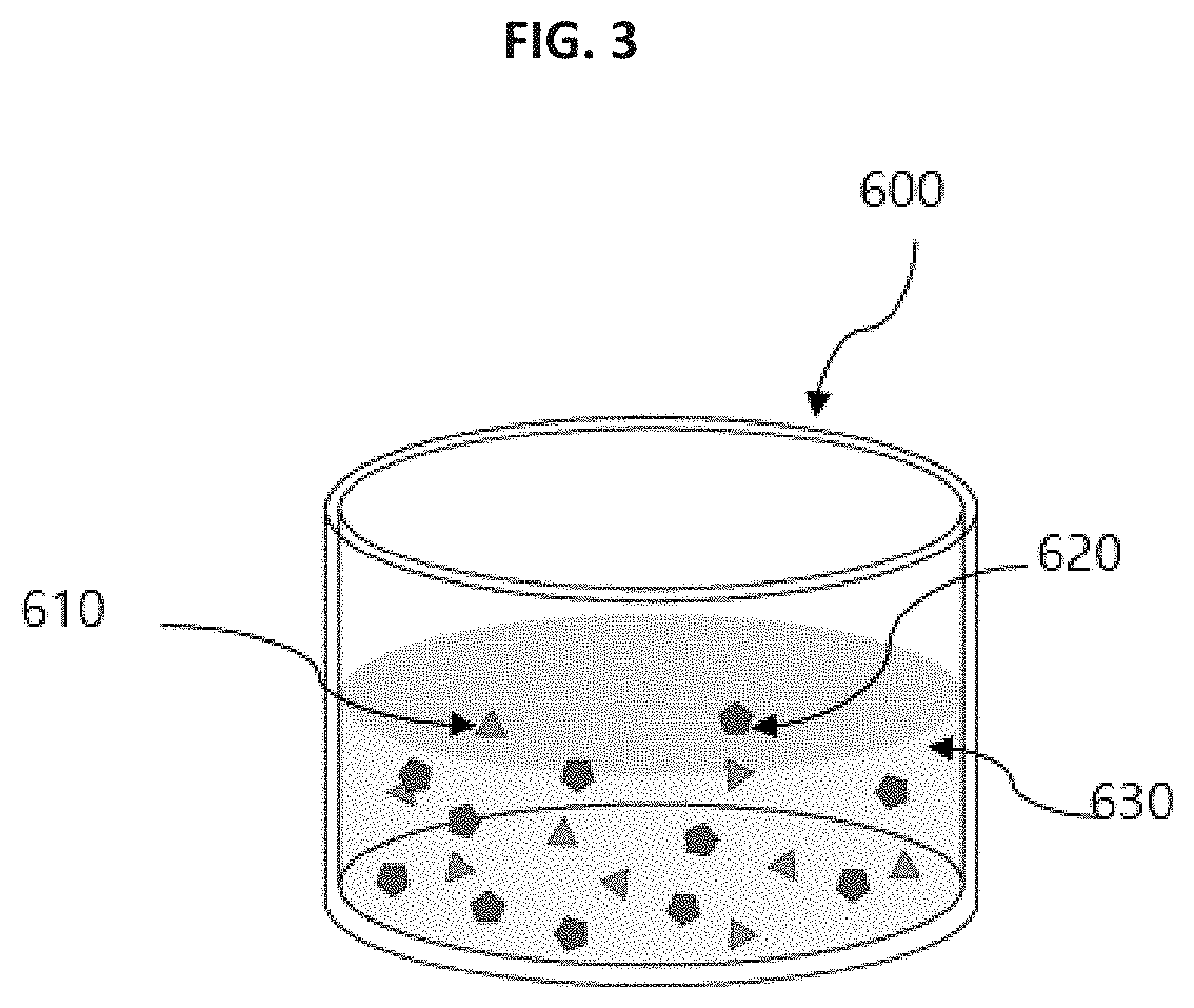 Method and system for hair regrowth using 3D organoid system of hair follicle stem cell