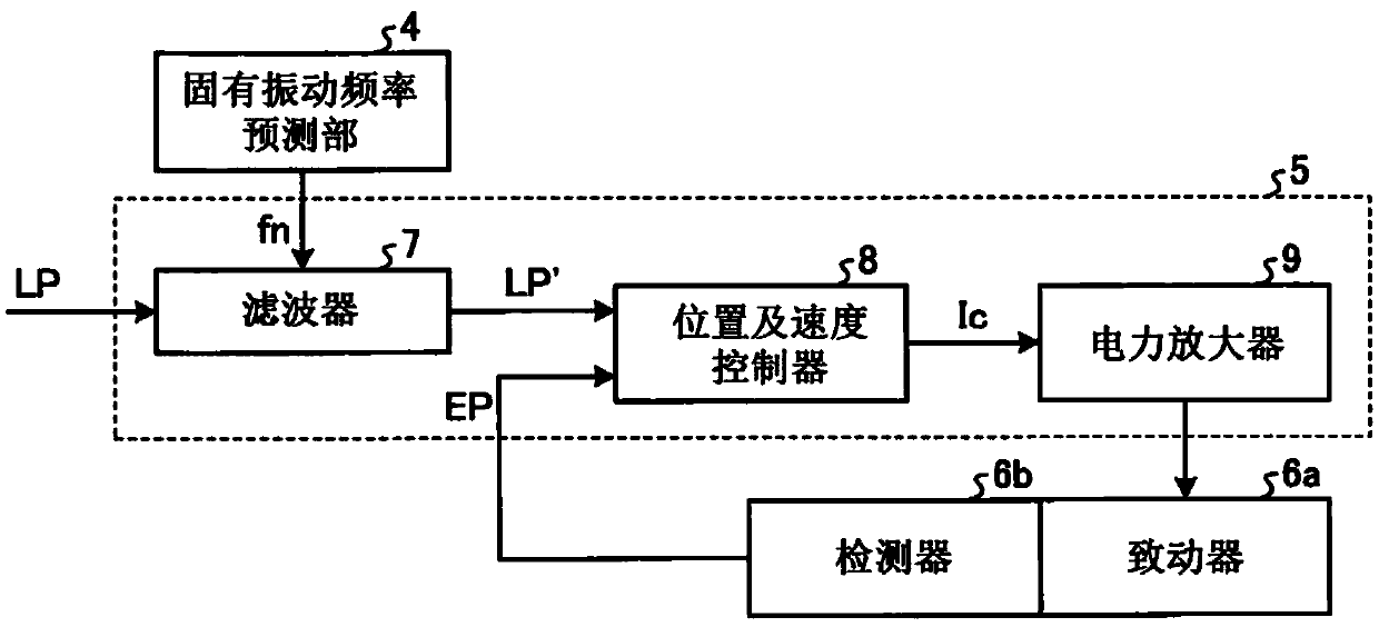 Device for controlling parallel link mechanism