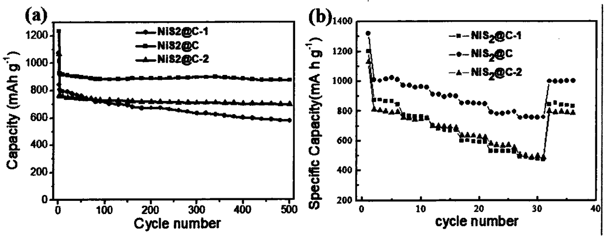 Nickel disulfide carbon nano composite material and preparation method and application thereof