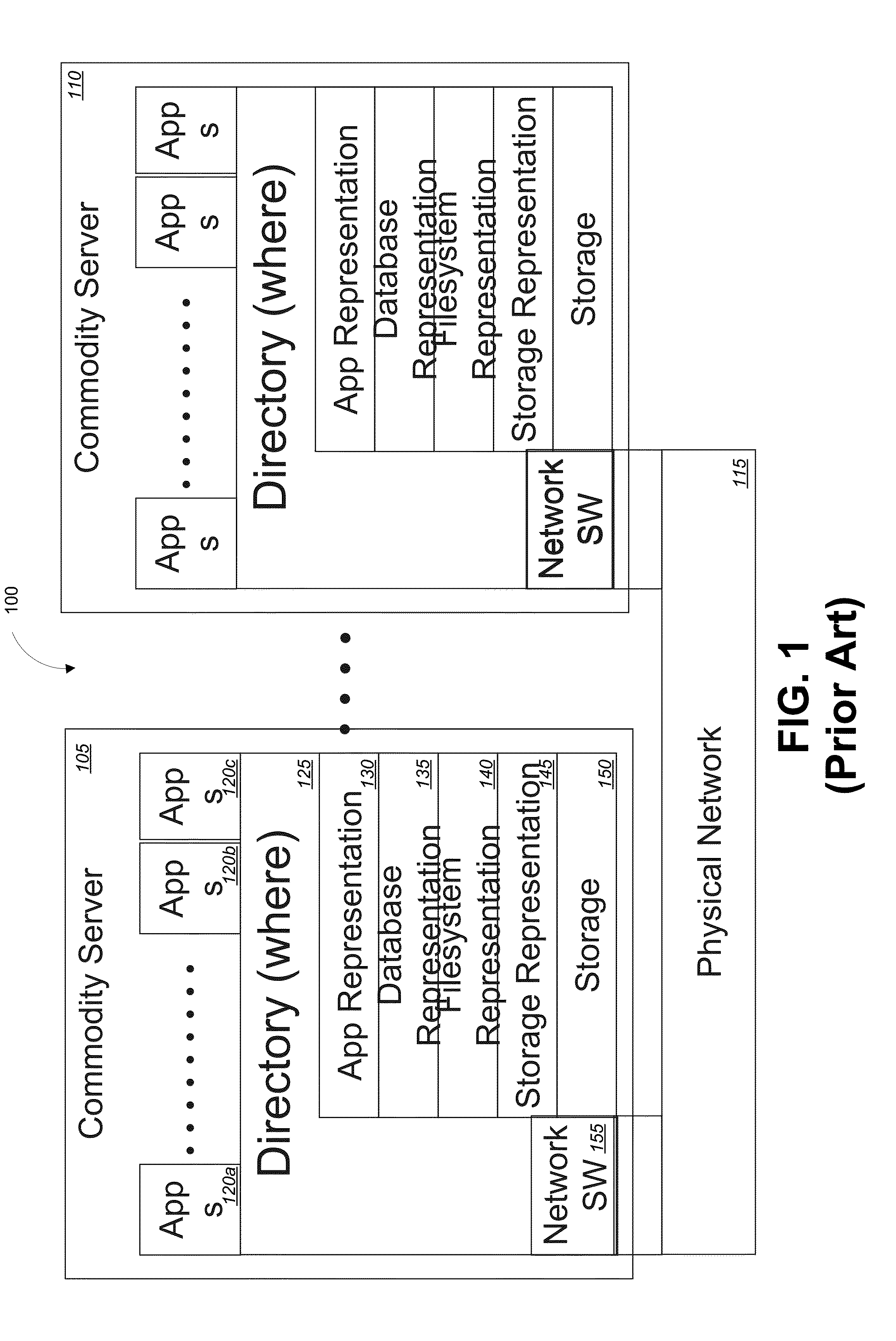 Distributed index for fault tolerant object memory fabric