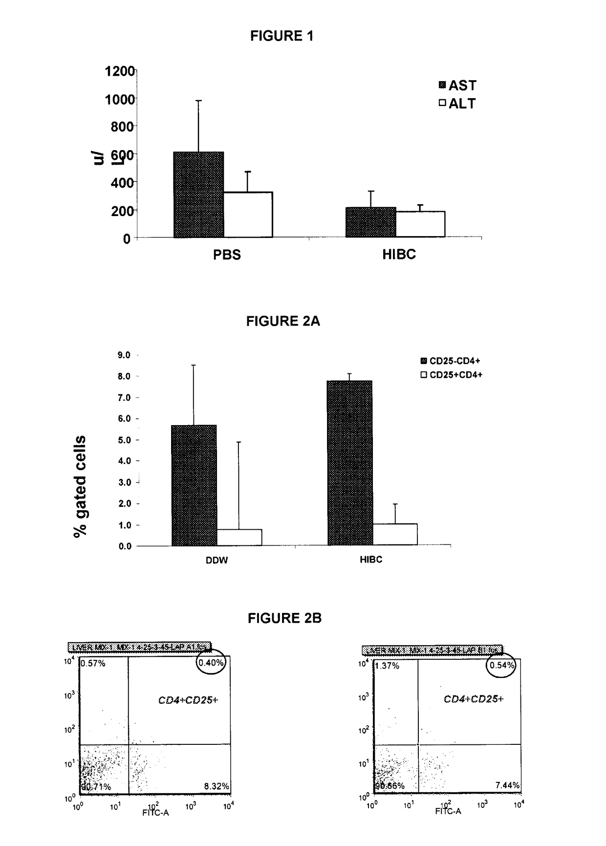 Anti-LPS enriched immunoglobulin preparation for use in treatment and/or prophylaxis of a pathologic disorder