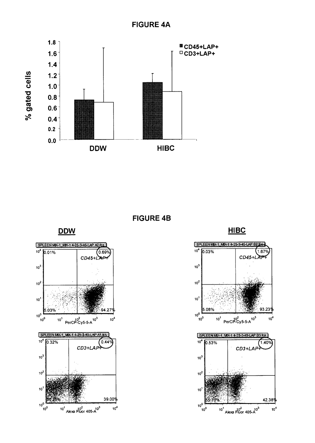 Anti-LPS enriched immunoglobulin preparation for use in treatment and/or prophylaxis of a pathologic disorder