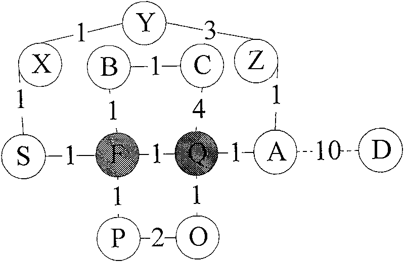 IP fast rerouting method for improving inter-domain routing OSPF algorithm