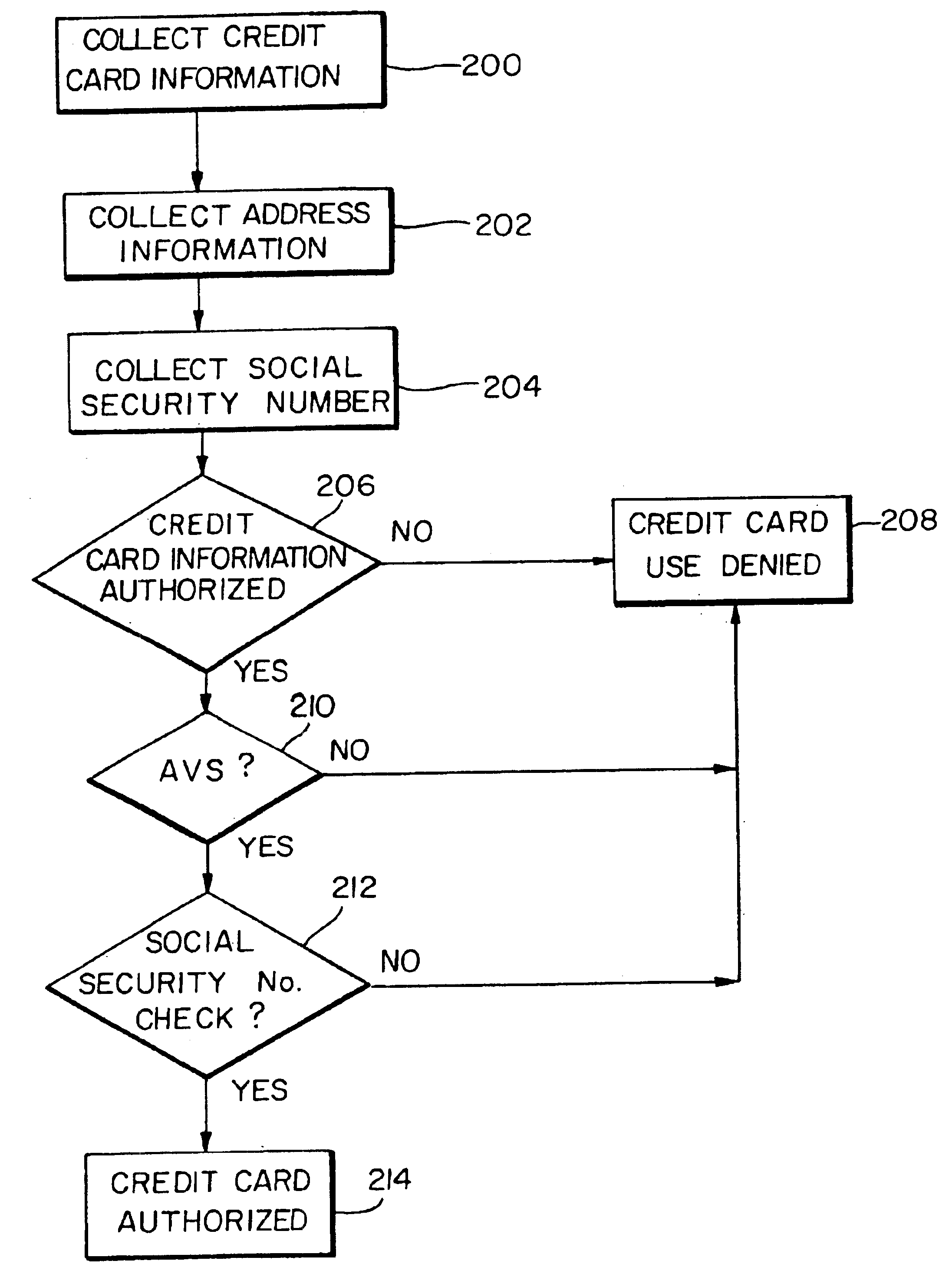 System and method for enhanced fraud detection in automated electronic credit card processing