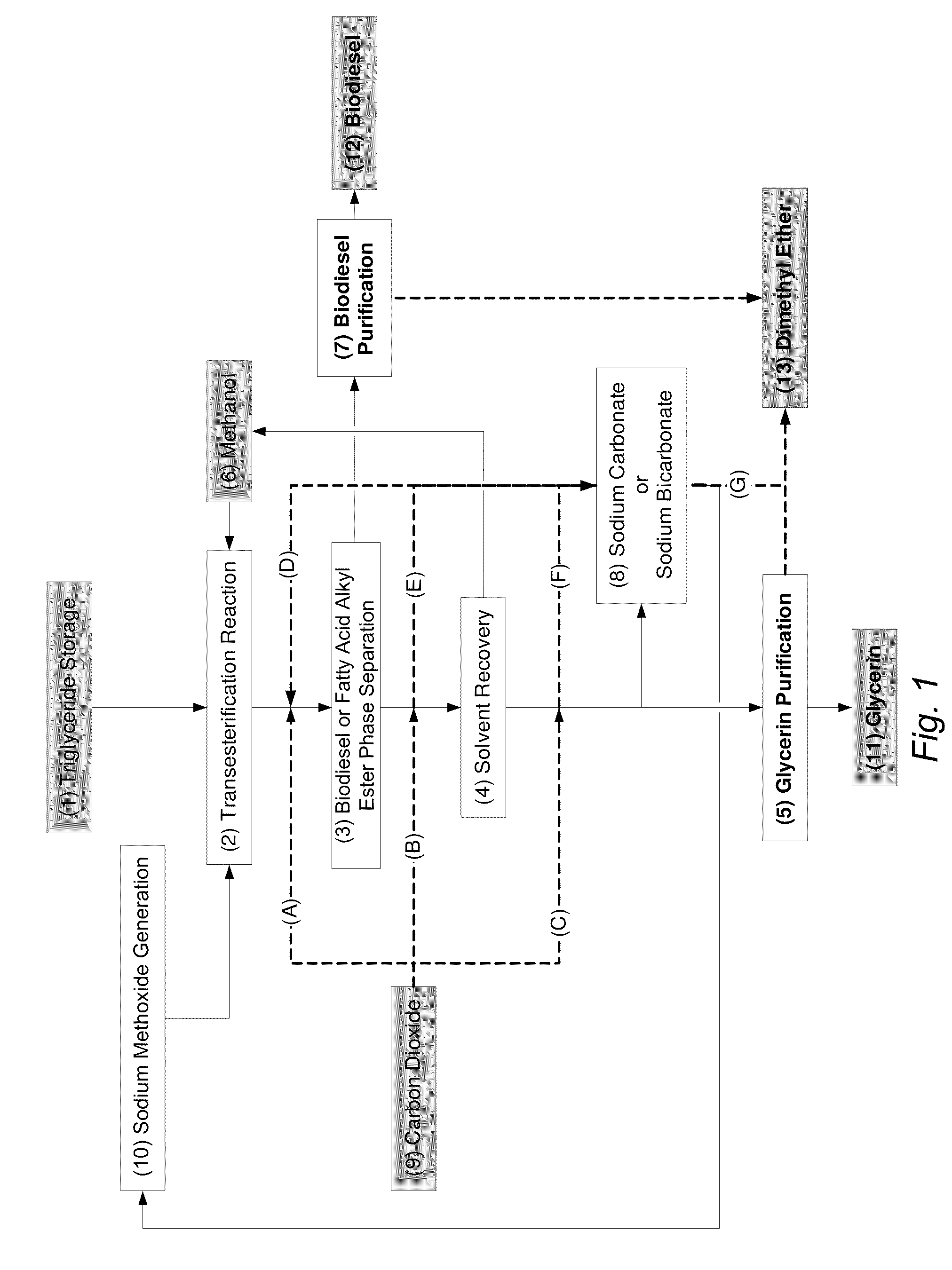 Systems and methods for removing catalyst and recovering free carboxylic acids after transesterification reaction