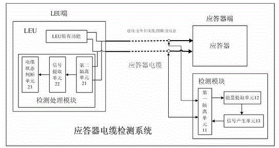 System and method for detecting transponder cable