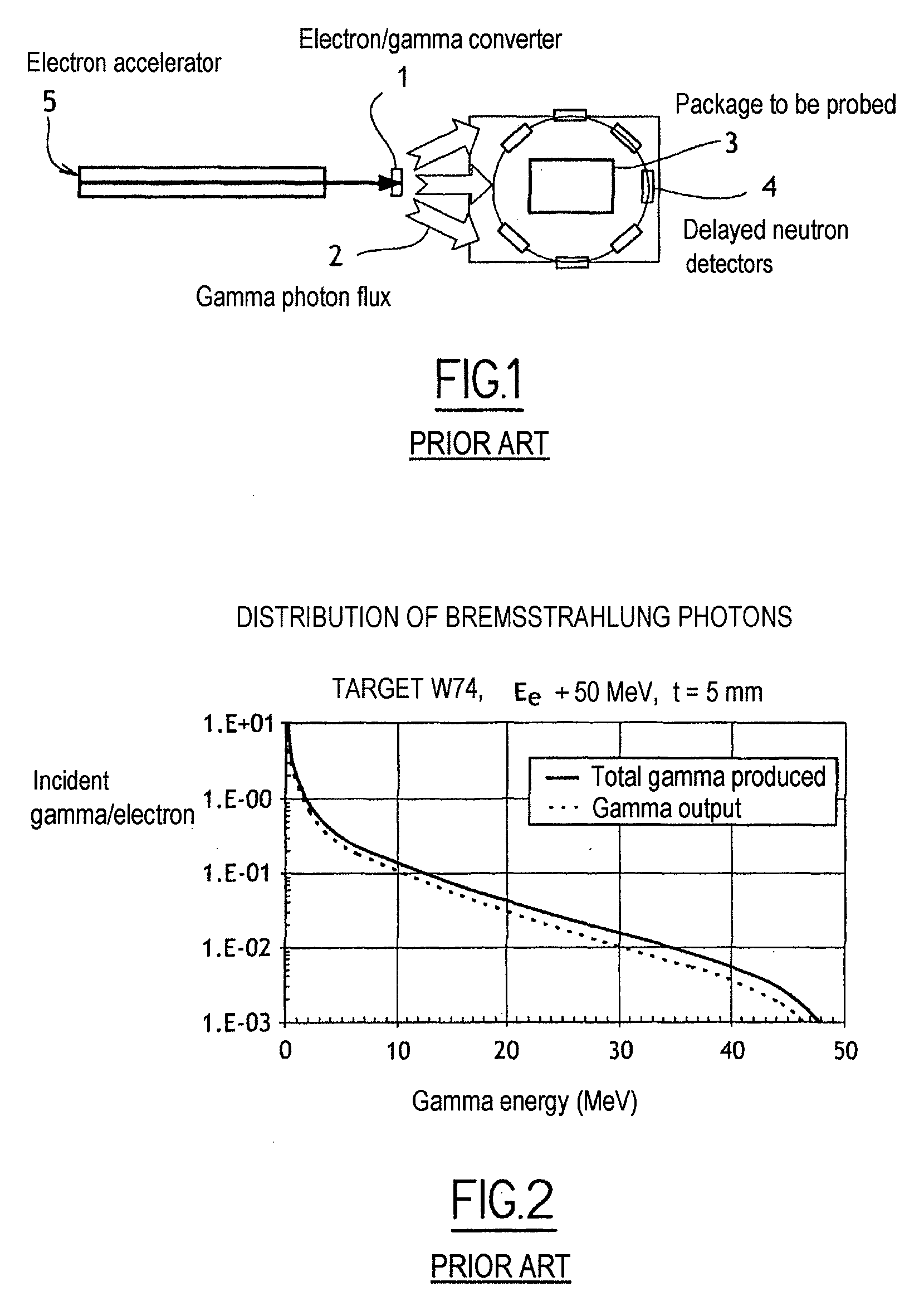 Method And Apparatus For Probing Nuclear Material By Photofission