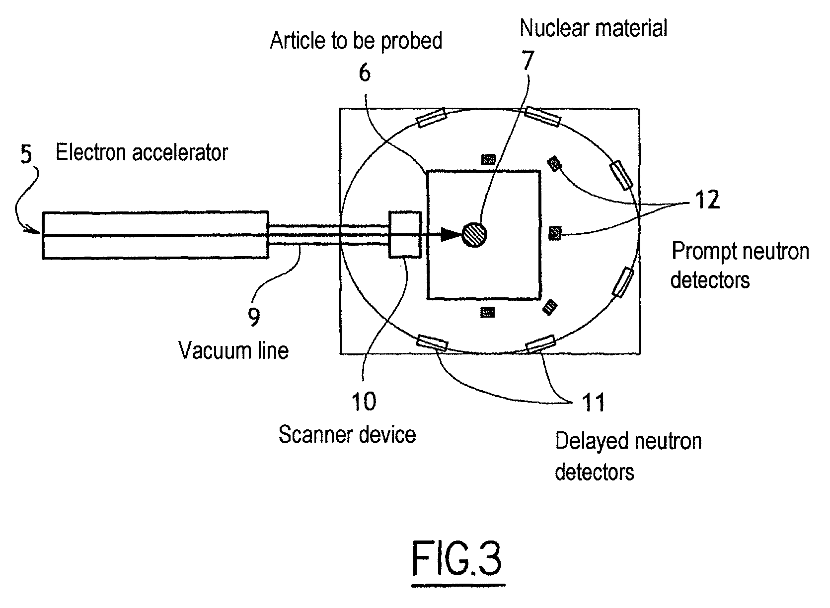 Method And Apparatus For Probing Nuclear Material By Photofission