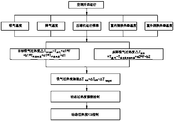 Method for controlling opening degree of electronic expansion valve, computer-readable storage medium and air conditioner