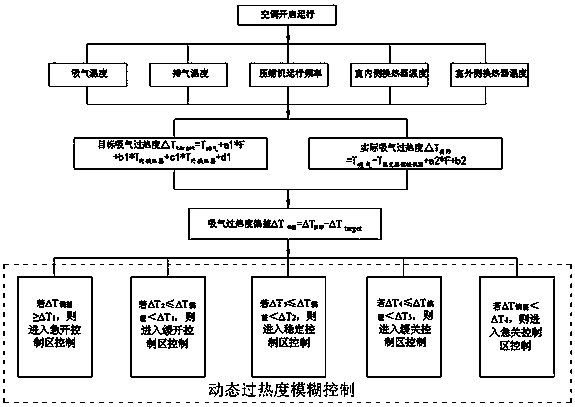 Method for controlling opening degree of electronic expansion valve, computer-readable storage medium and air conditioner