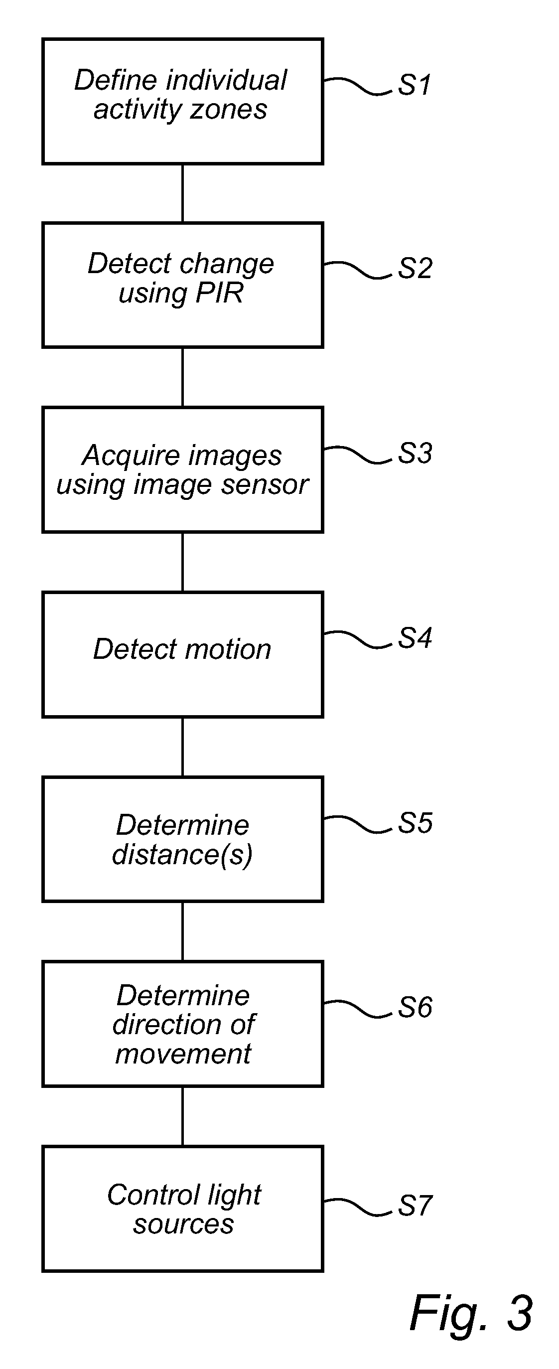 Multi-zone light controller