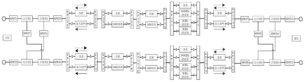 Program-controlled multichannel microwave device switching equipment and method