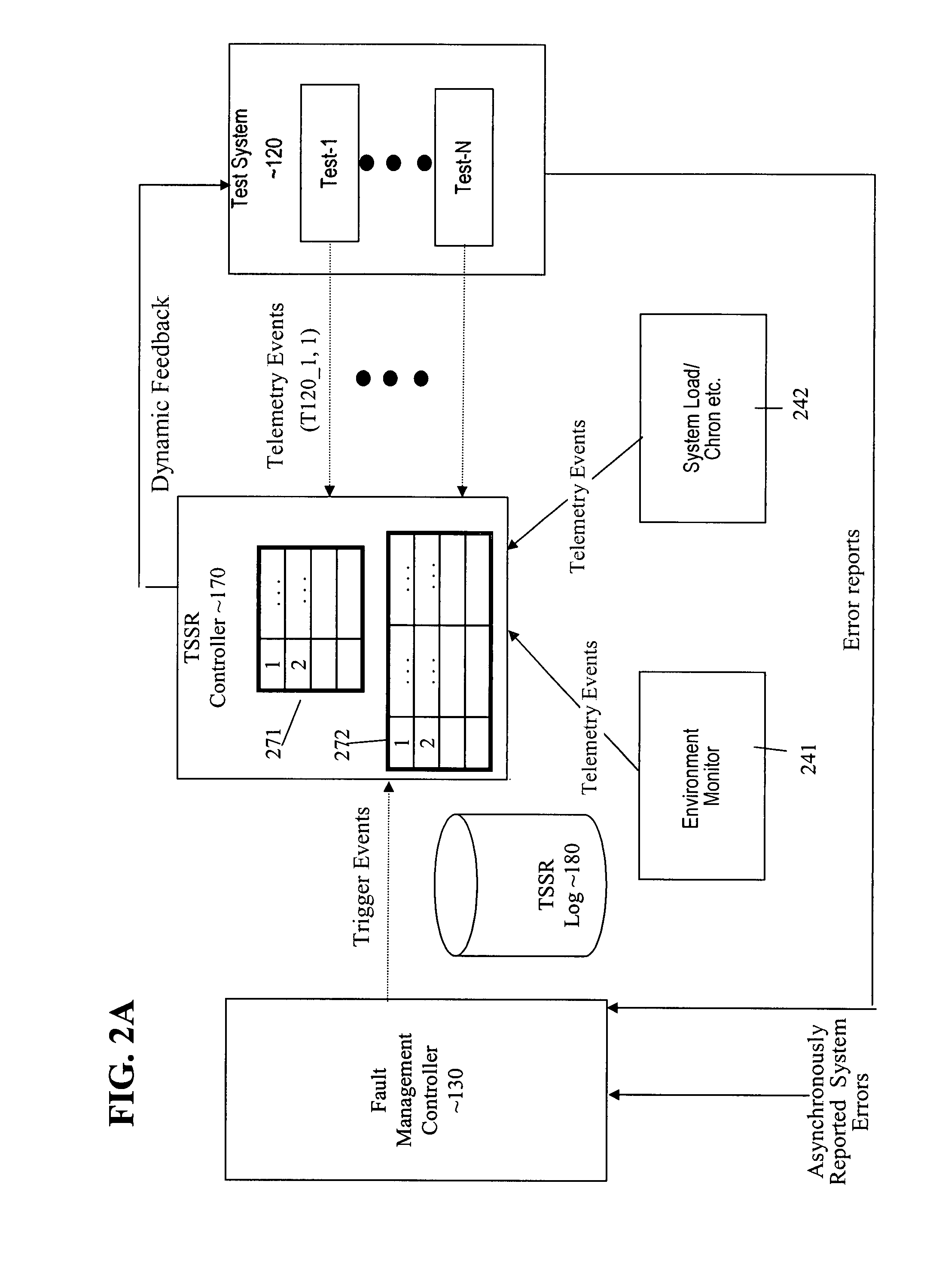 Method and system for automatic correlation of asynchronous errors and stimuli
