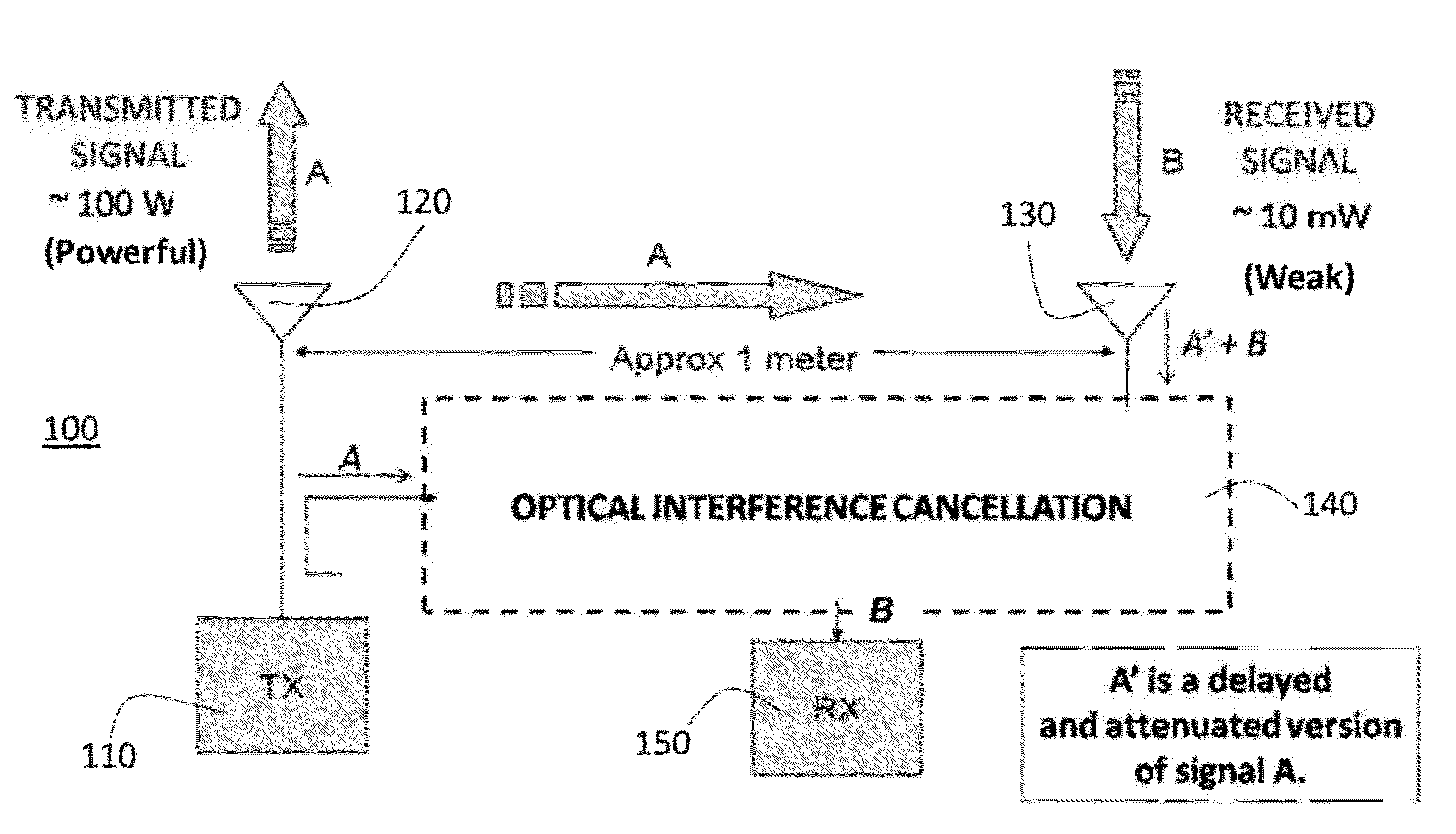 Optical Counter-Phase System And Method Of RF Interference Cancellation