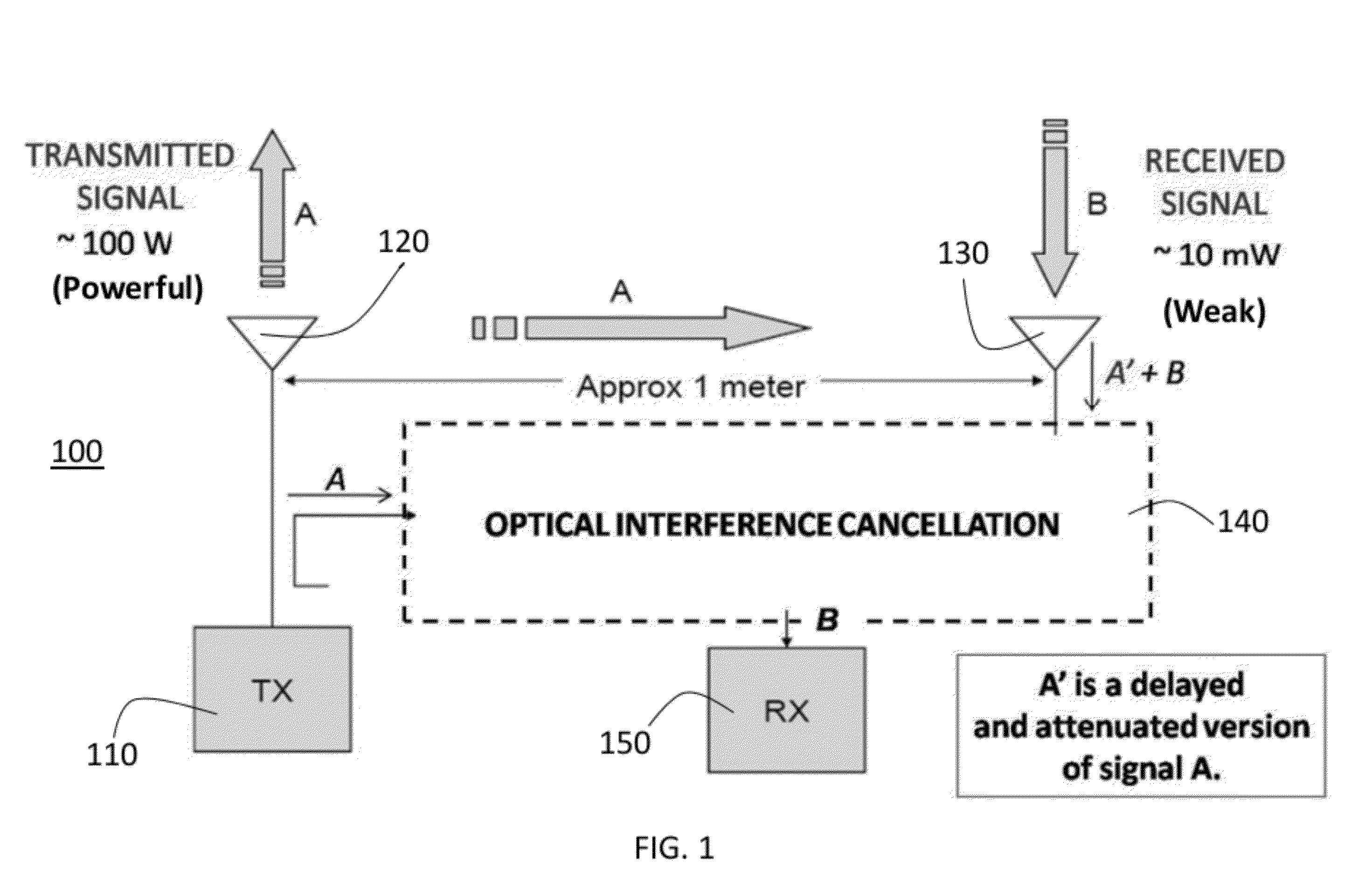Optical Counter-Phase System And Method Of RF Interference Cancellation