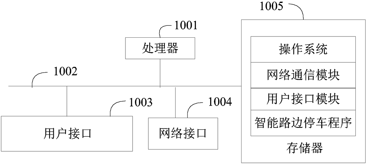 Intelligent roadside parking system, implementation method thereof, background server and storage medium