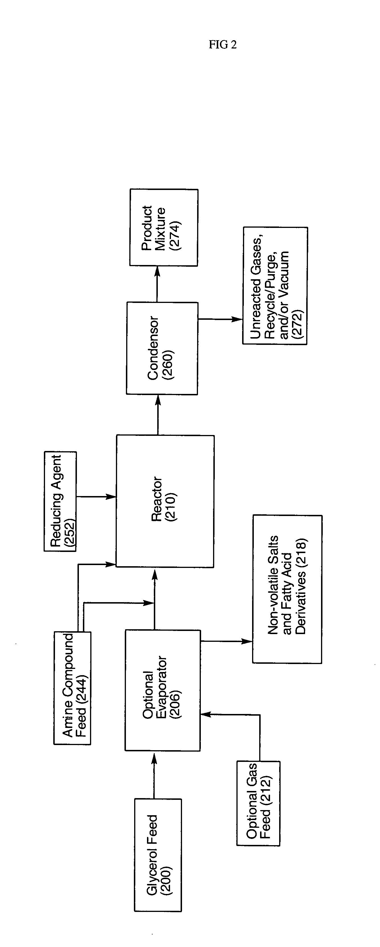 Process for the conversion of glycerol to propylene glycol and amino alcohols