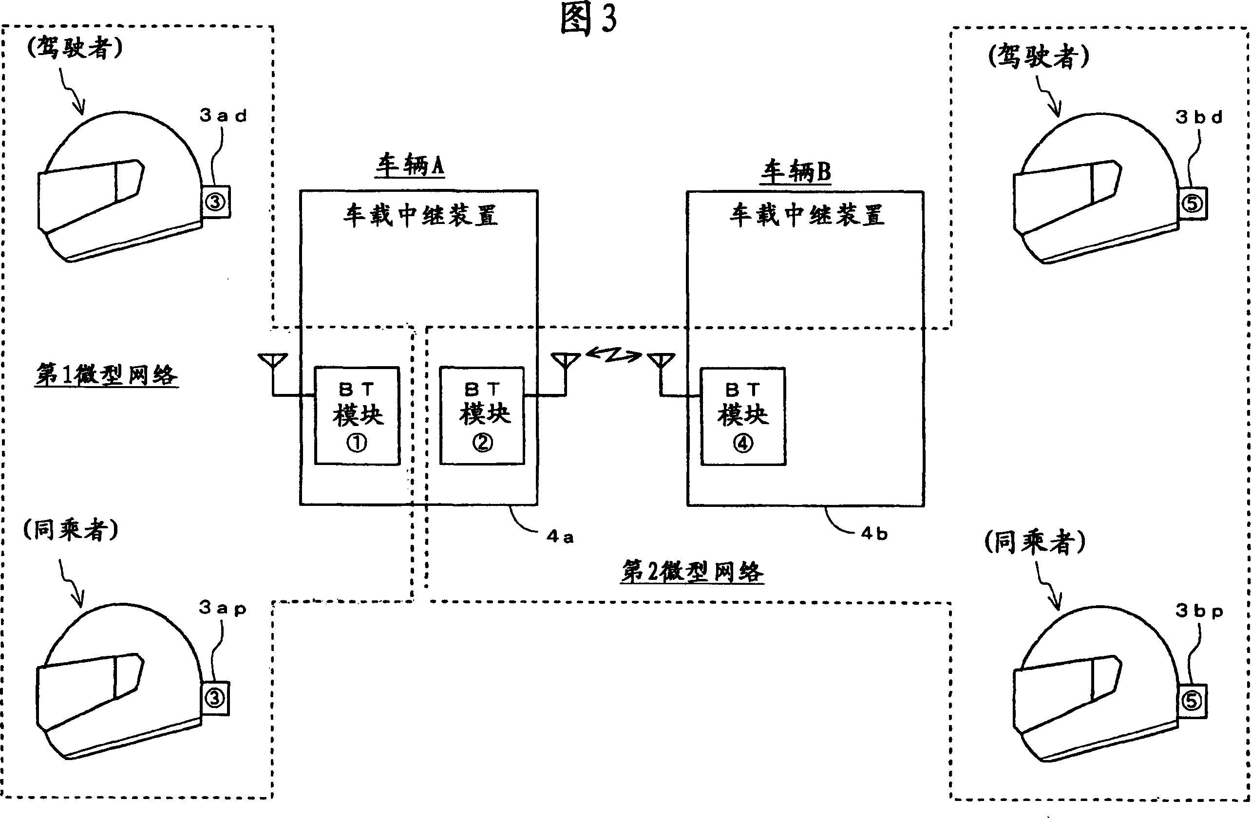 Radio network system and radio communication method