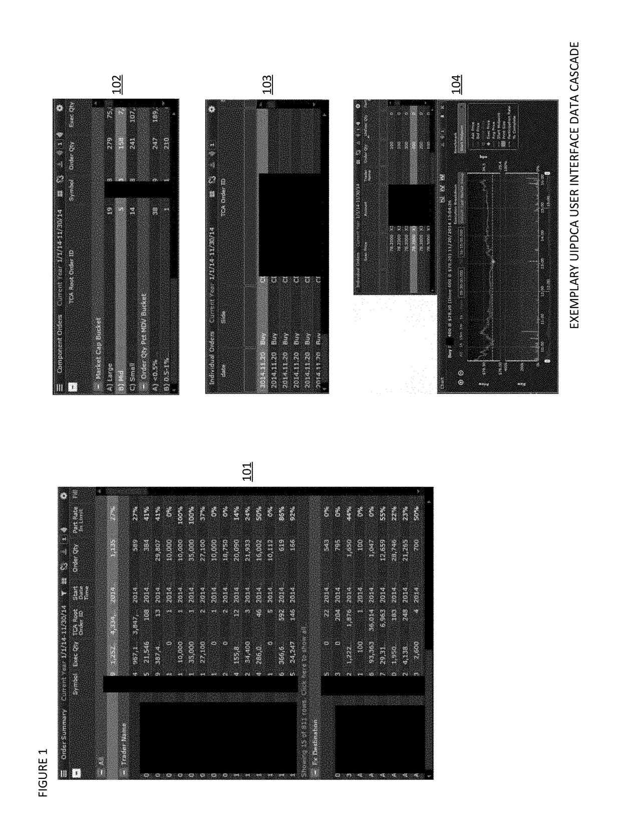 User interface portlet data cascade actuator apparatuses, methods and systems