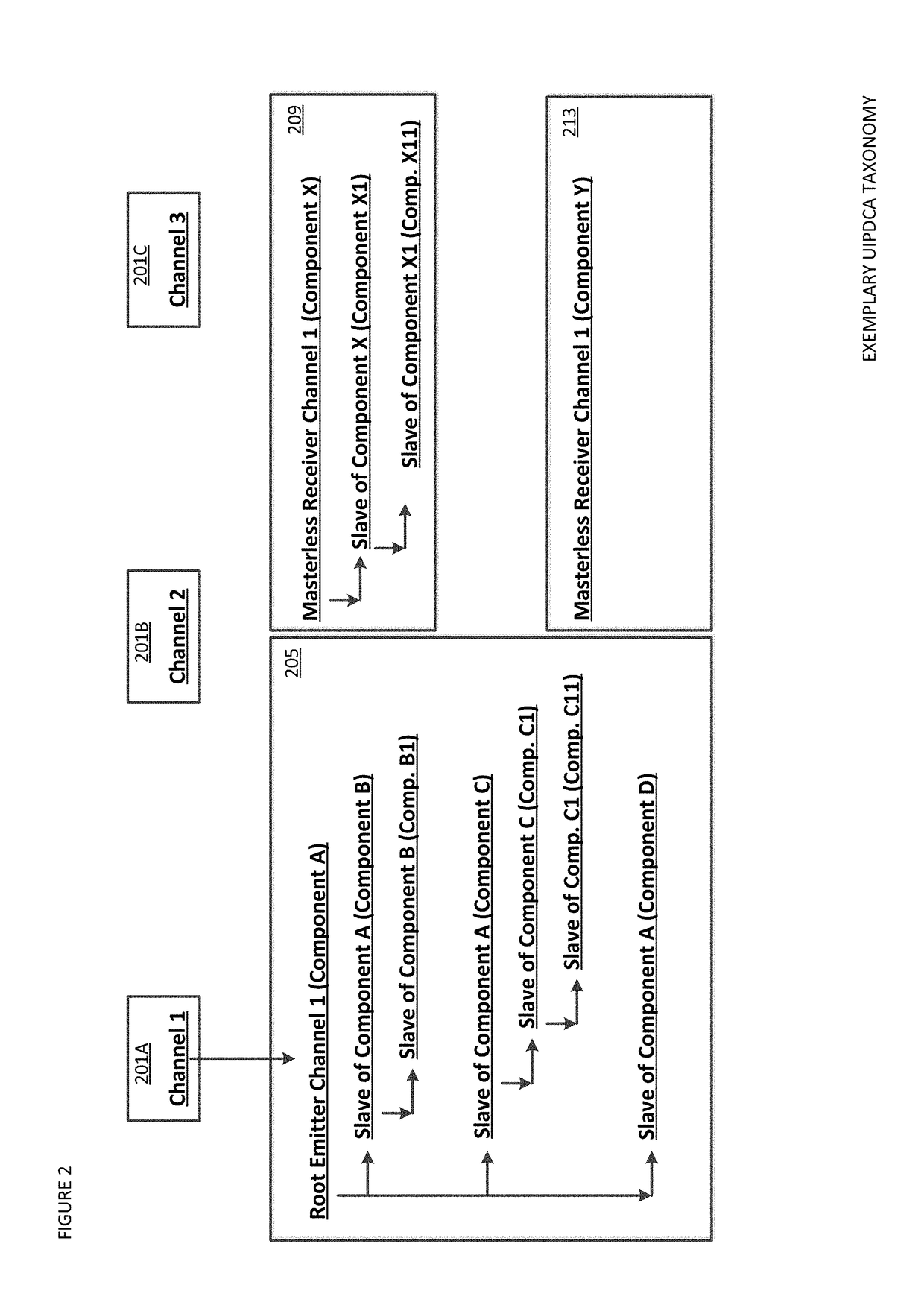 User interface portlet data cascade actuator apparatuses, methods and systems