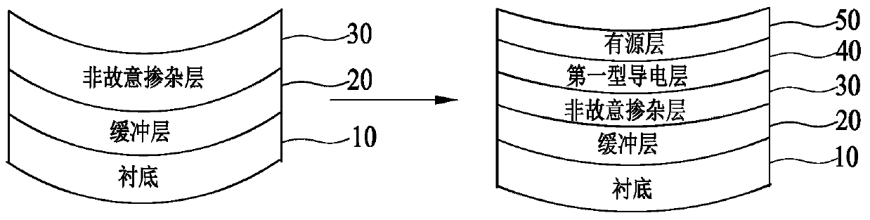 A light-emitting diode epitaxial growth method with adjustable warpage during growth