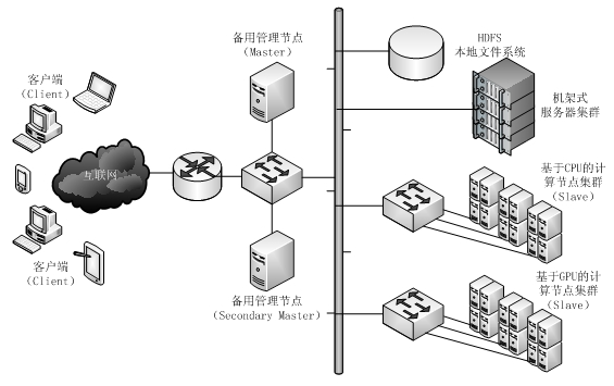 Mapreduce-based multi-GPU (Graphic Processing Unit) cooperative computing method