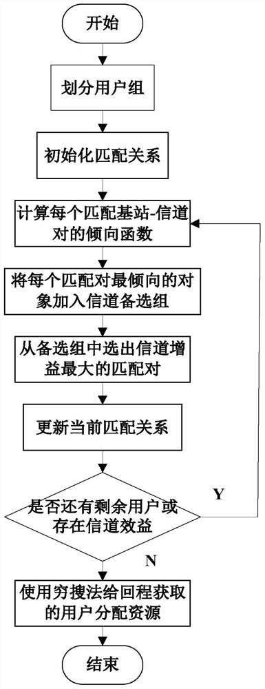 Satellite-ground integrated network communication and cache resource joint scheduling method