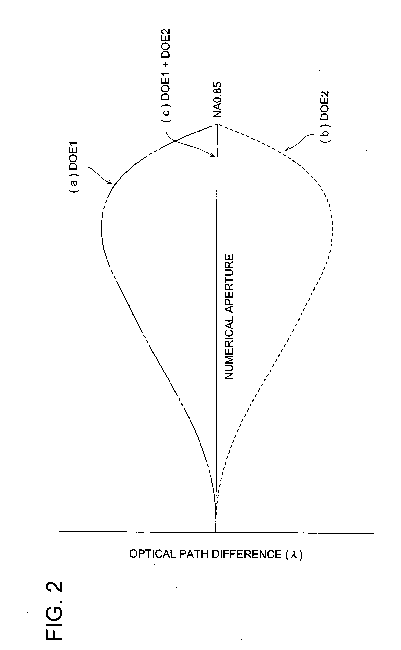 Diffractive optical element, objective optical system, optical pick-up device and optical information recording reproducing apparatus