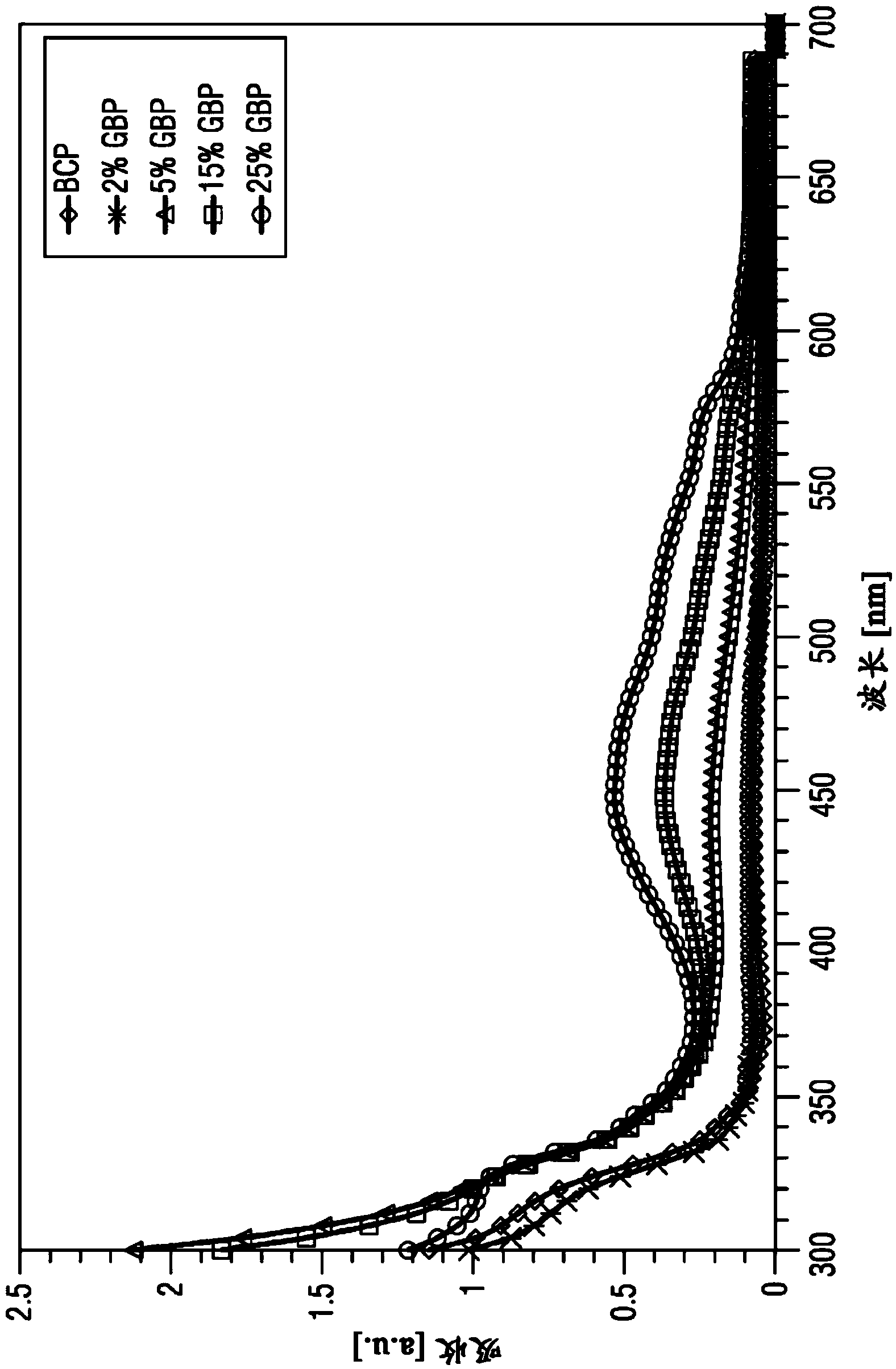 Organic electronic components having organic superdonors having at least two coupled carbene groups and use thereof as an n-type dopants