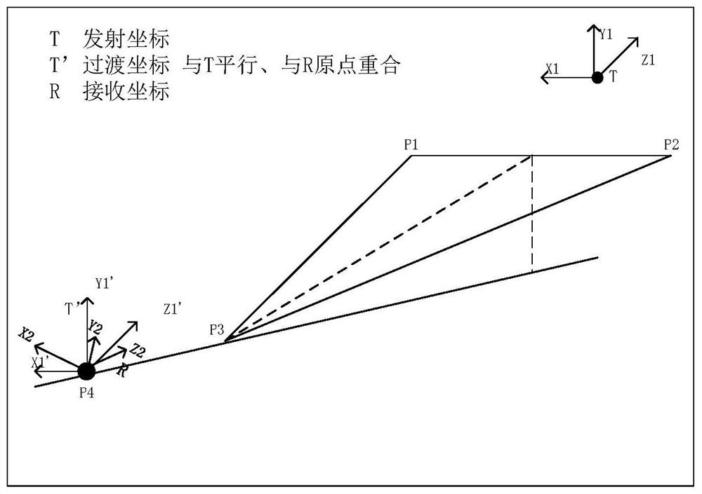 Condylar guidance inclination measuring device