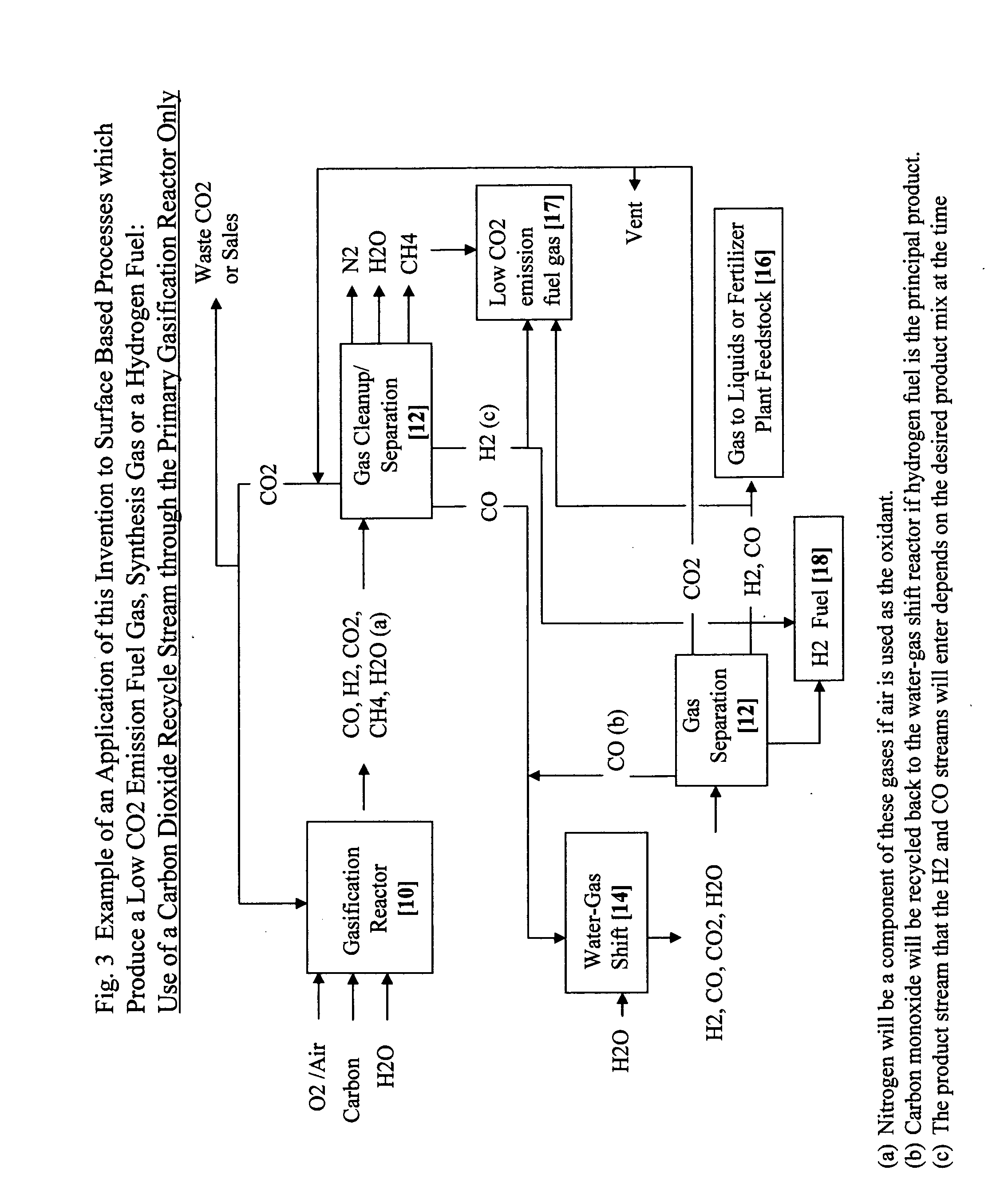 Method for reducing carbon dioxide emissions and water contamination potential while increasing product yields from carbon gasification and energy production processes