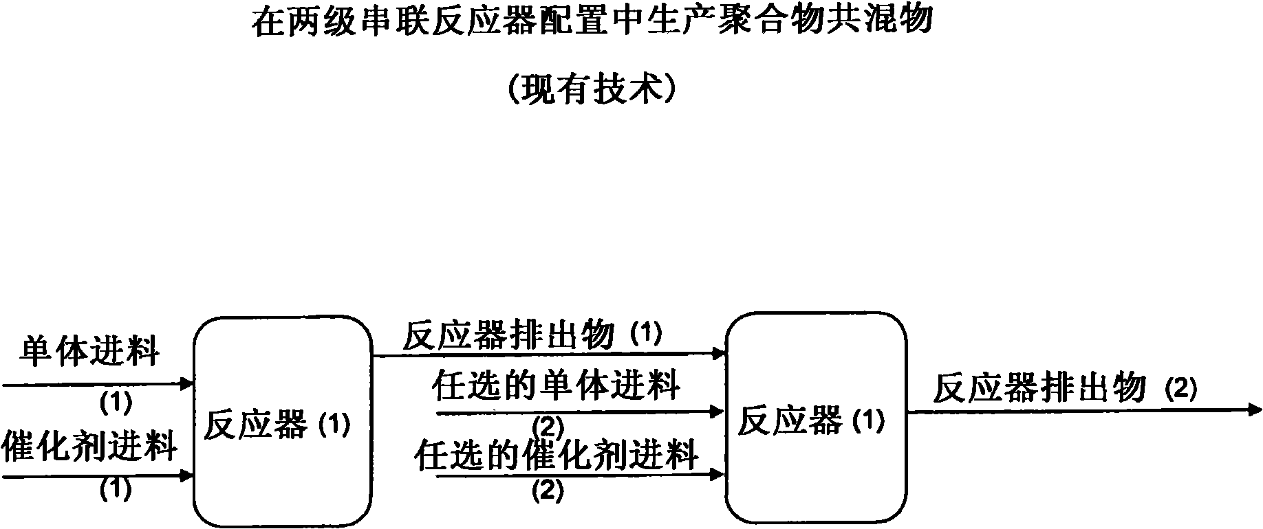 Polypropylene ethylene-propylene copolymer blends and in-line process to produce them