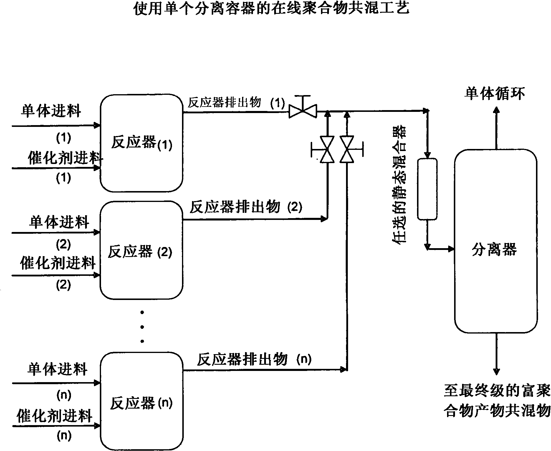 Polypropylene ethylene-propylene copolymer blends and in-line process to produce them