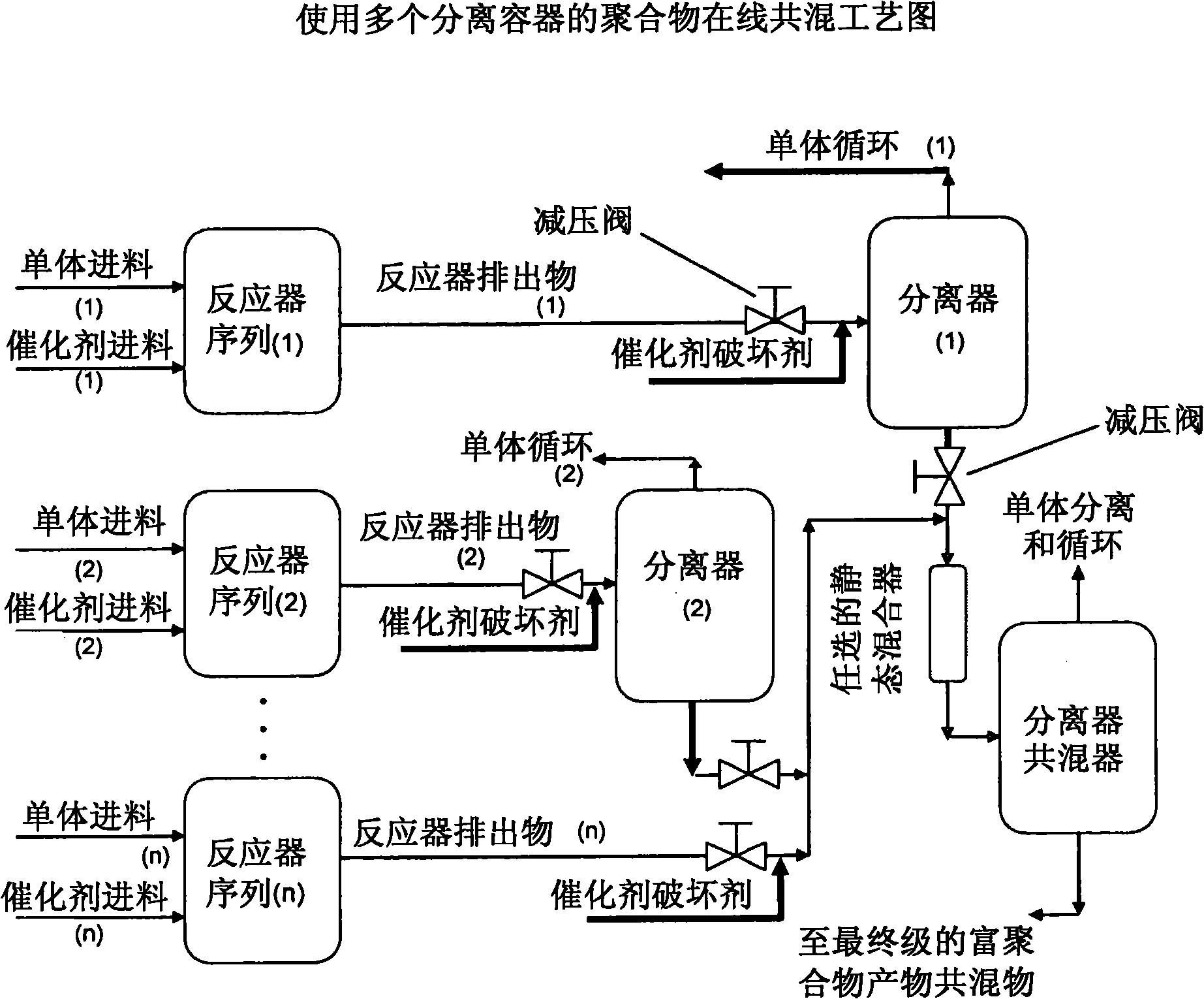 Polypropylene ethylene-propylene copolymer blends and in-line process to produce them