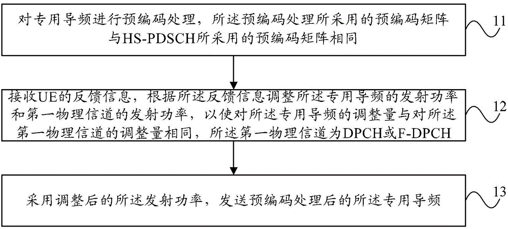 Power control method and equipment of special pilot frequency