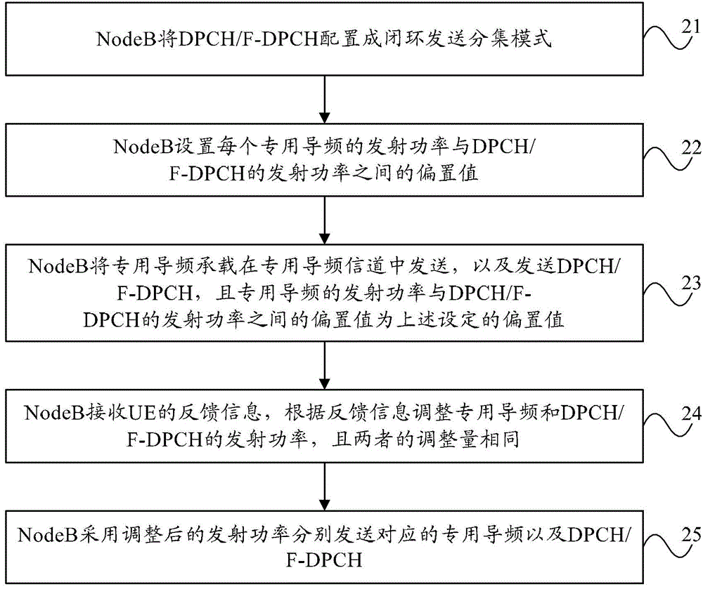 Power control method and equipment of special pilot frequency