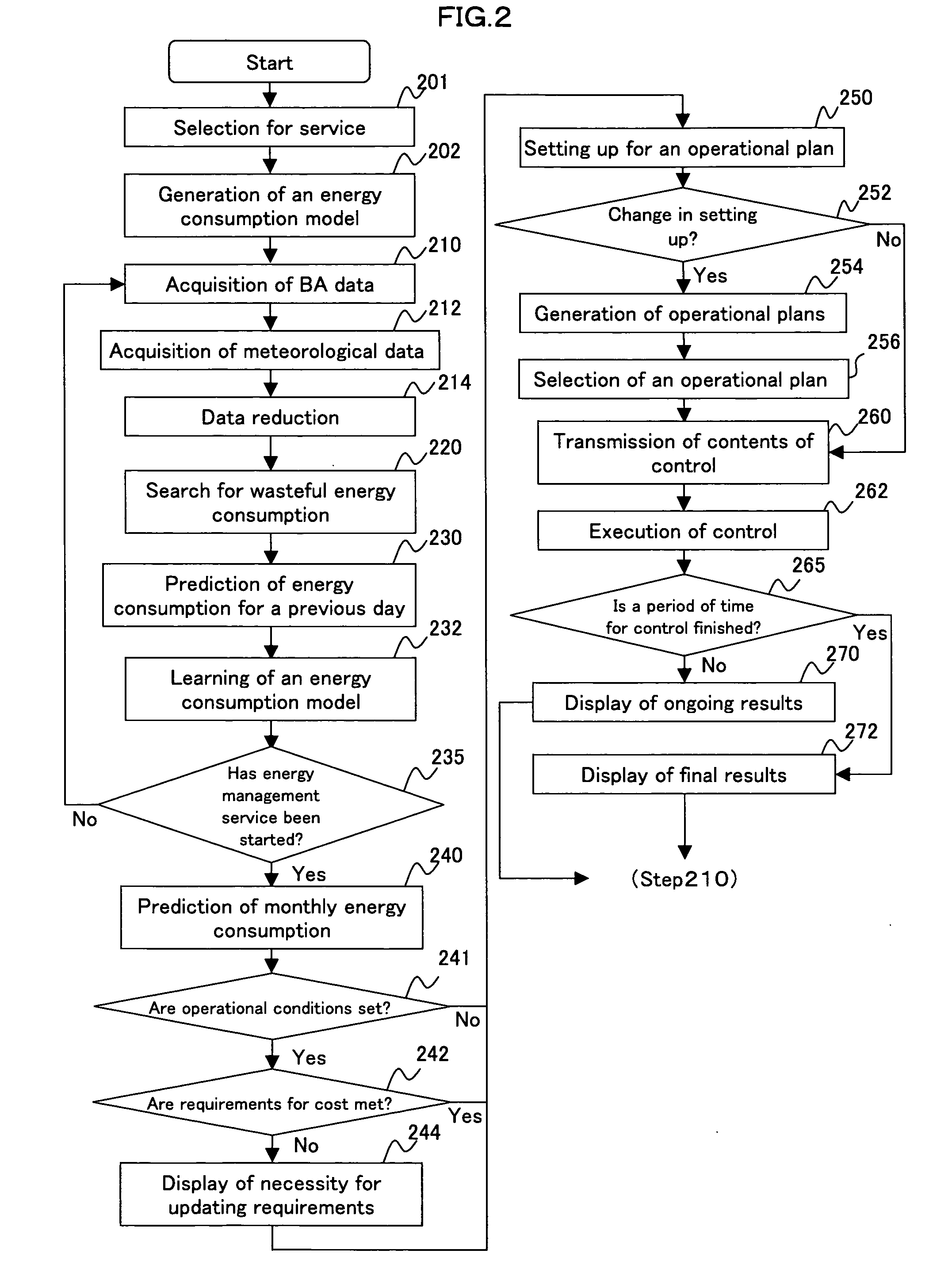 Method, system and computer program for managing energy consumption