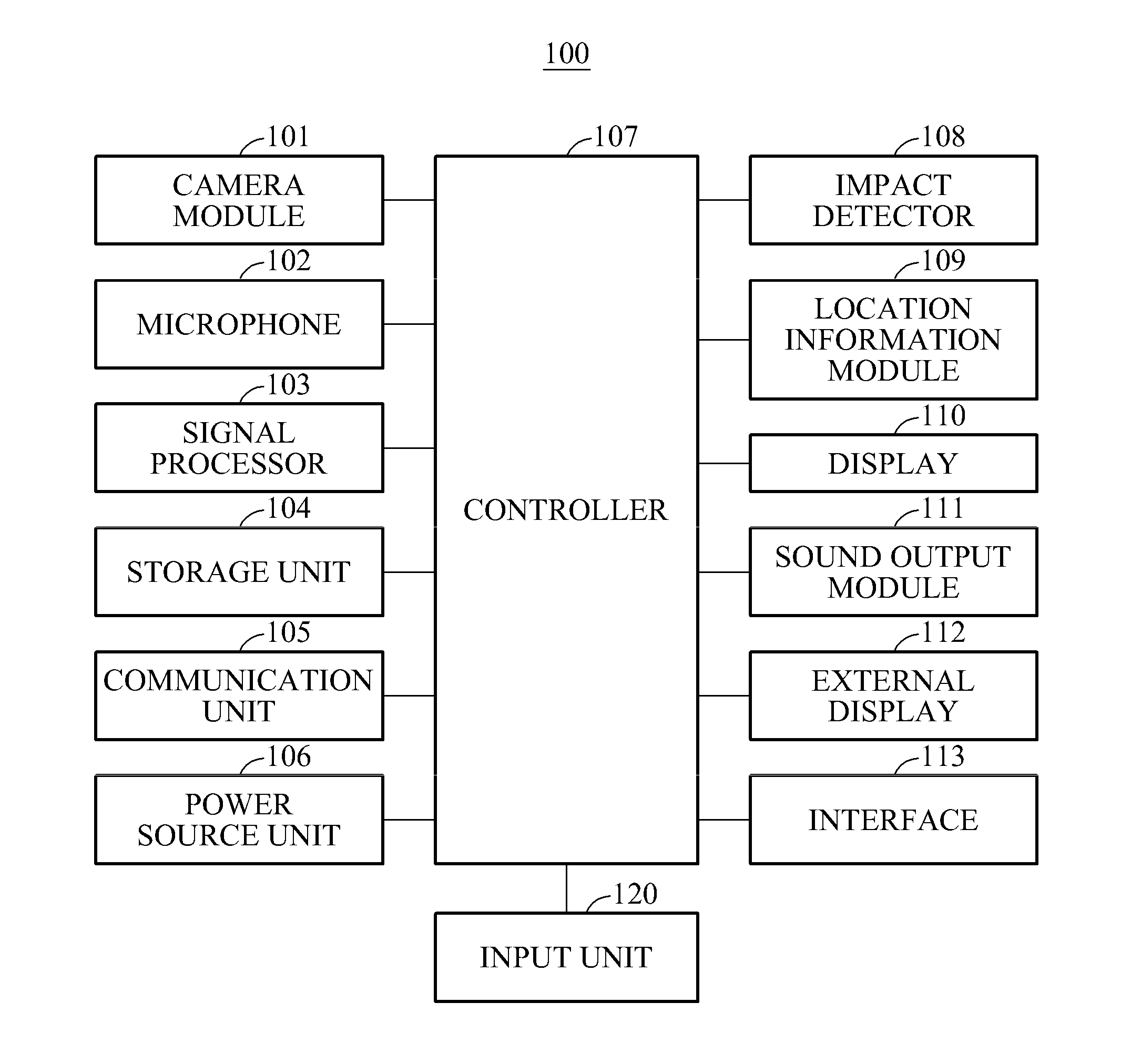 Vehicular image processing apparatus and method of processing event using the same