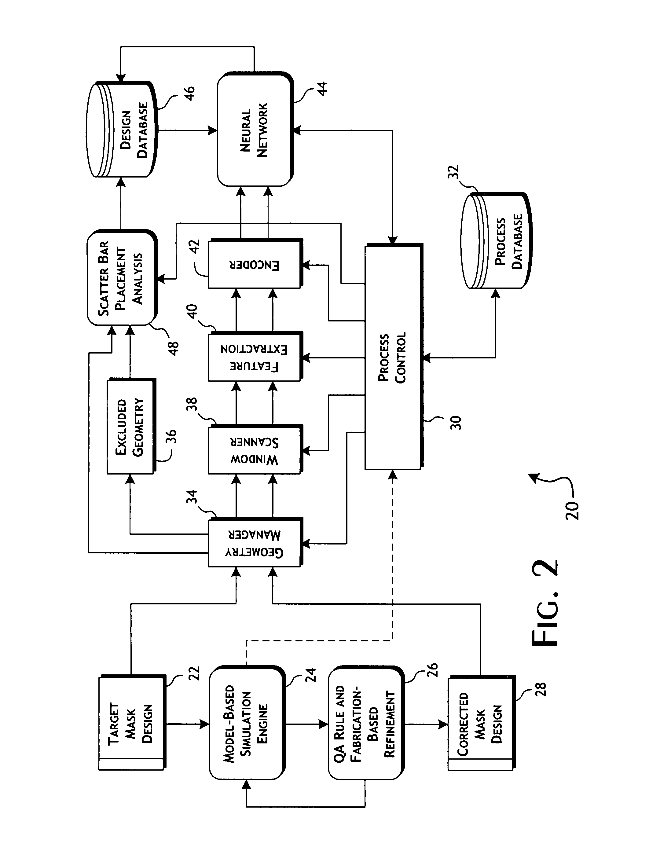 Neural network-based system and methods for performing optical proximity correction