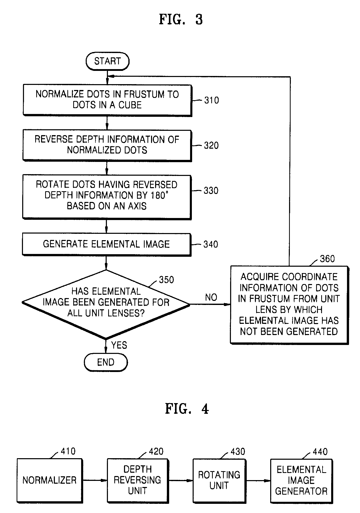 Method and apparatus for generating elemental image in integral imaging