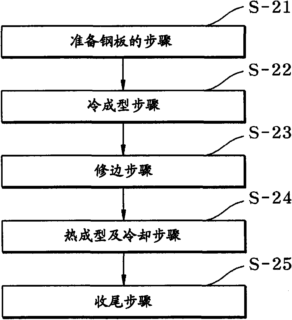 Method for manufacturing super strong steel body