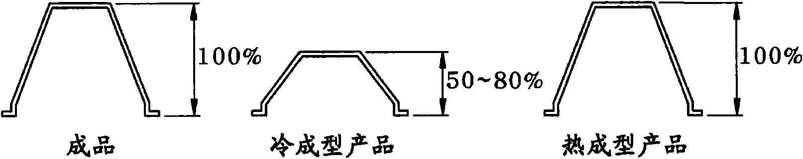 Method for manufacturing super strong steel body